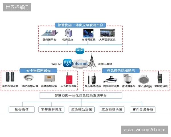 部分智慧场馆的监测系统功能华而不实，沦为仅供参观的“面子工程”，实际运营效益低下